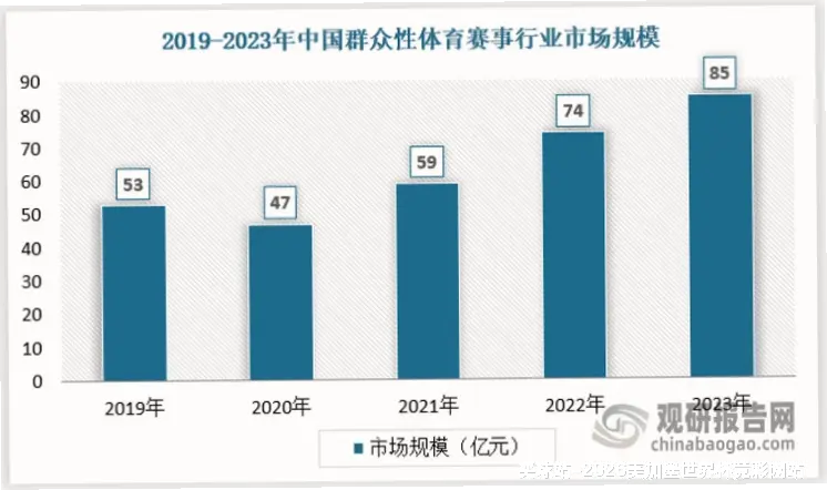 预测模型与算法