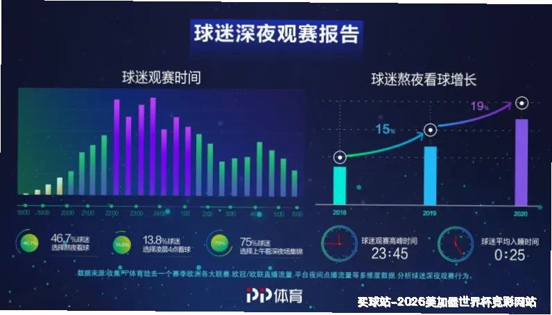 历史命中率展示